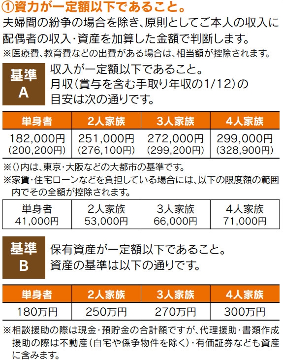 法テラス中村へ相談する前に|借金問題や浮気不倫の解決ならココ